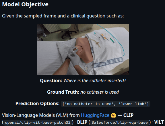 Surgical VQA Pipeline
